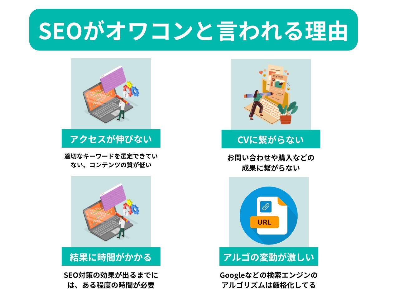 「SEO対策は意味がない」「SEOはオワコンだ」という言葉を耳にしたことはありませんか？ここからは、SEO対策が意味ない・オワコンと言われてしまう理由をご紹介します。